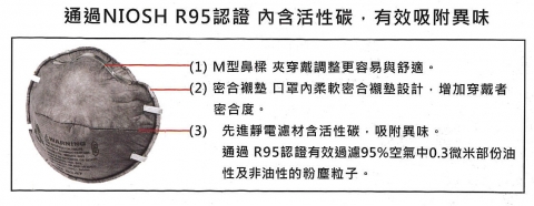 3M 8247 R95防油漆異味口罩